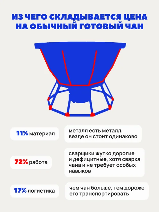 Заготовка банного чана с деревянной отделкой для сварки, серый, фото 8