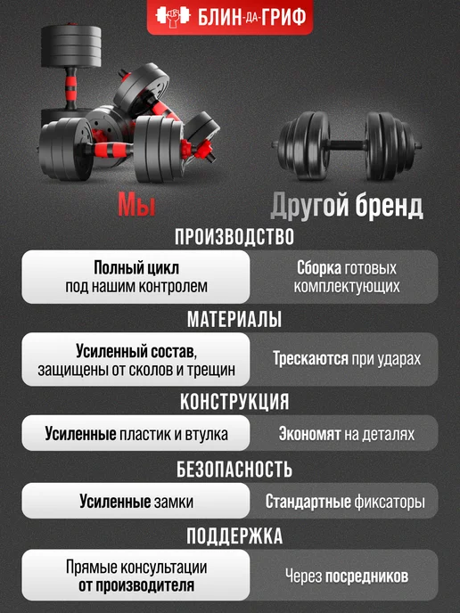 BDGPRO Гантели разборные 2шт 5кг 10кг 15кг 20кг 30кг 40кг штанга, 2 шт, 10 кг, фото 6