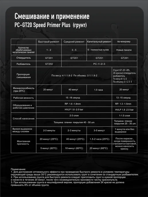 PERFECOAT Грунт автомобильный PC-GT20, не шлифуемый, 1 л. Серый, 1 л, фото 3