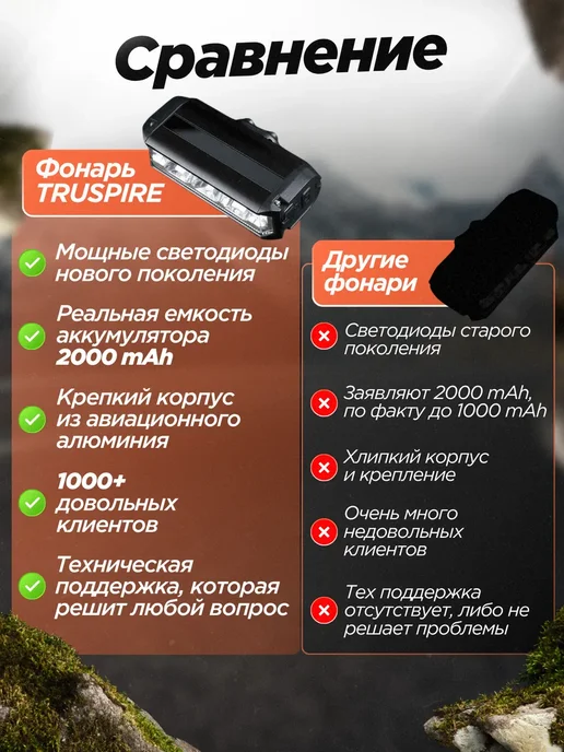 TRUSPIRE Фонарь на велосипед мощный, черный, фото 7