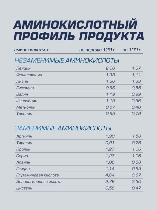 SIBERIAN NUTROGUNZ Гейнер для набора массы и веса, малиновая панна-котта, 2 кг, 2 кг, фото 6
