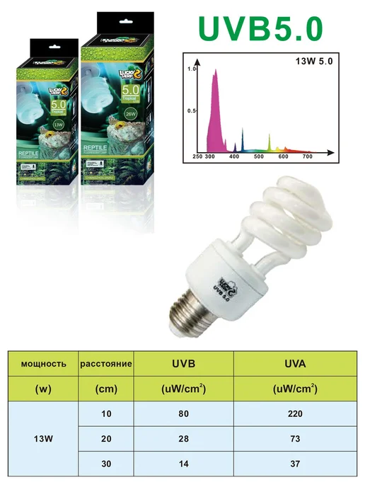 Lucky Herp Ультрафиолетовая лампа UVB 5.0% - 13W для рептилий LuckyHerp, 13 Вт, фото 3