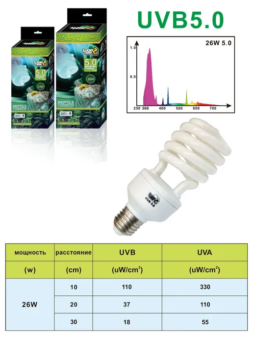 Lucky Herp Ультрафиолетовая лампа UVB 5.0% - 13W для рептилий LuckyHerp, 26 Вт, фото 3