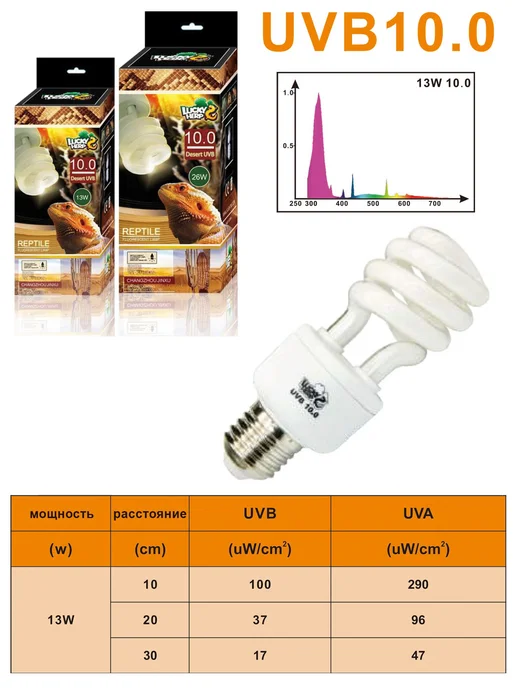 Lucky Herp Ультрафиолетовая лампа UVB 10% - 26W для рептилий LuckyHerp, 13 Вт, фото 3