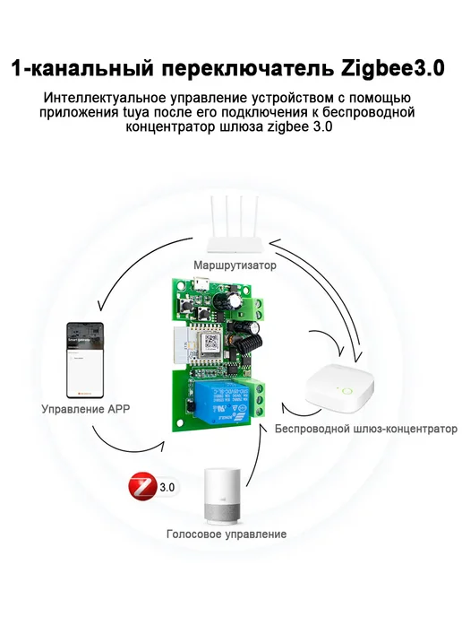 1 канал zigbee умный переключатель сухой контакт 7V-32V, вариант, фото 2