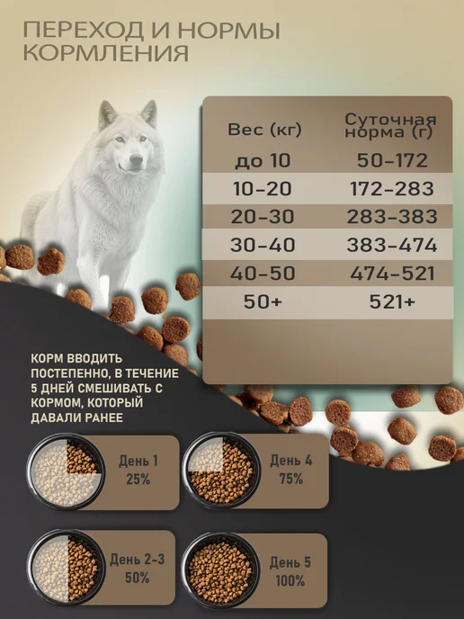 Сухой корм WILDY Dog Delicate для собак, взрослые, 1 кг, фото 6