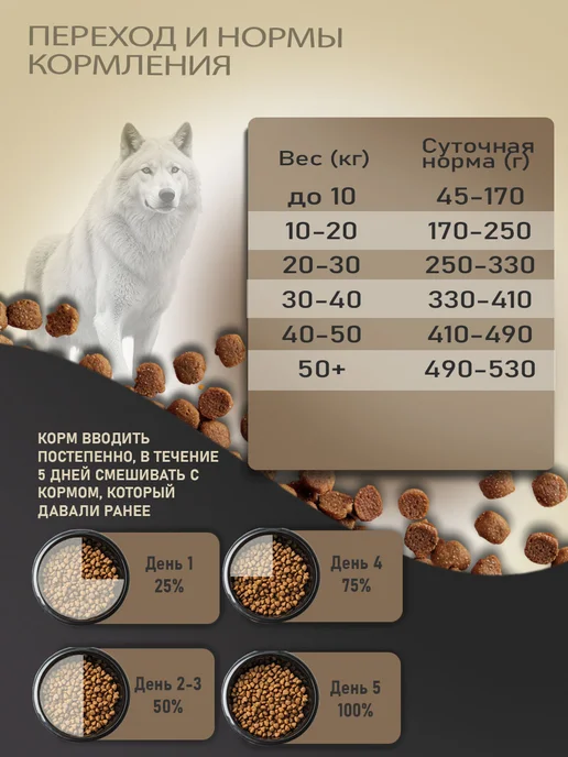 Сухой корм WILDY Dog для собак, взрослые, пожилые, 1 кг, фото 6