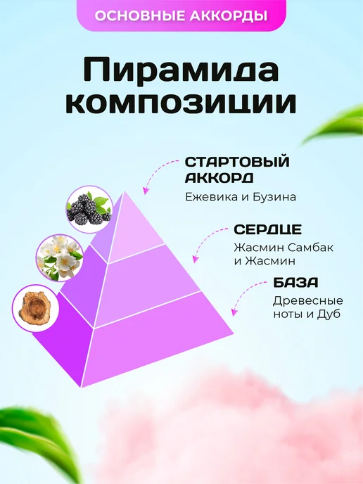 Феечка Парфюмерии Духи Мисс Д, 55 мл, фото 4