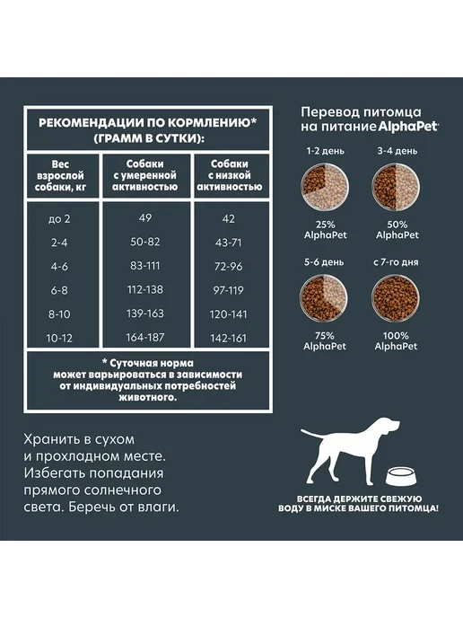 Сухой корм AlphaPet для собак, мелкие, ягненок, 1,5 кг, фото 6