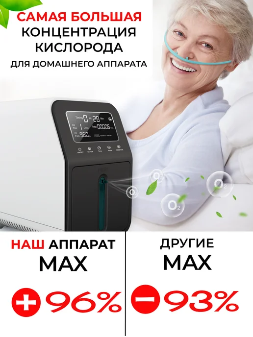 МЕТОК Концентратор кислорода для дыхания для дома 9 литров, вариант, фото 3