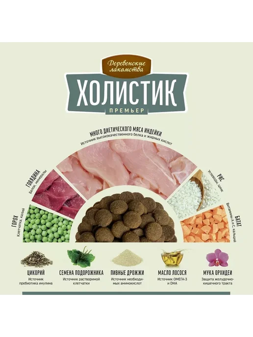 Сухой корм Деревенские лакомства Премьер для собак, индейка, 2 кг, фото 5