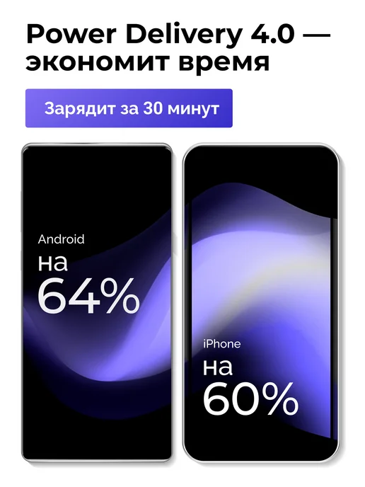 Блок быстрой зарядки для телефона iPhone и Android, белый, 2 шт, фото 3