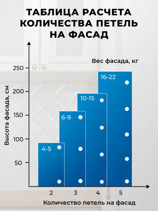 AKS Петли мебельные с доводчиком угловые 2 шт, 2 шт, фото 7