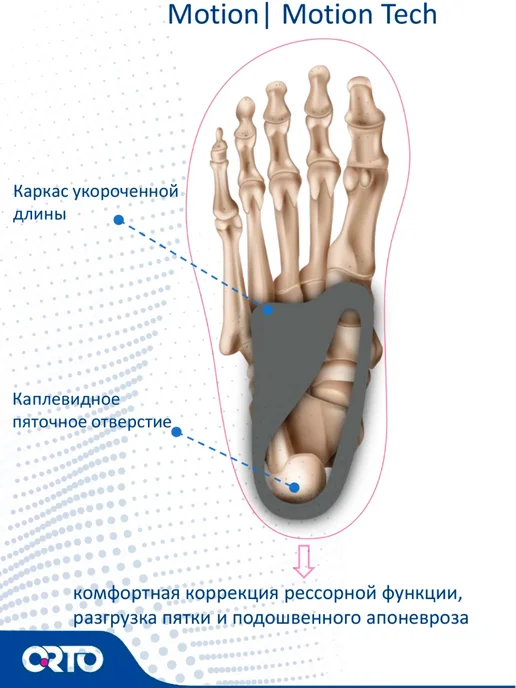 Orto Стельки ортопедические при плоскостопии Motion Tech, синий, фото 2