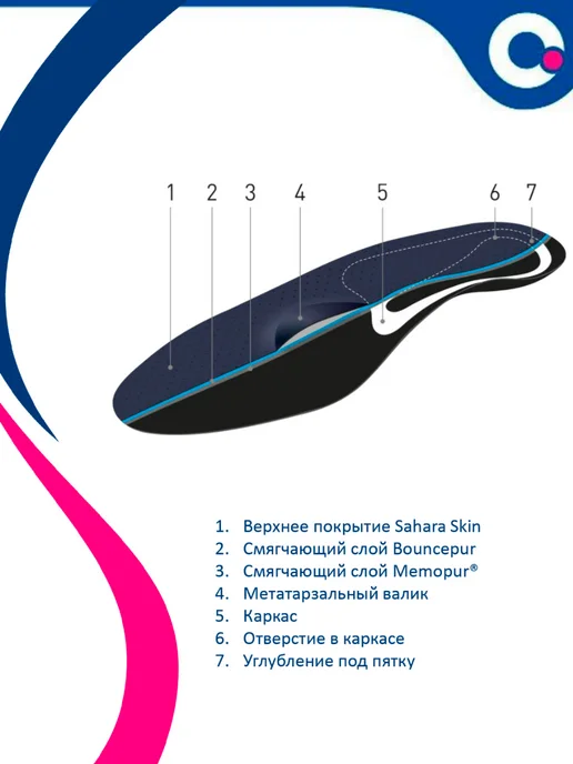 Orto Стельки ортопедические при плоскостопии Motion Tech, синий, фото 3