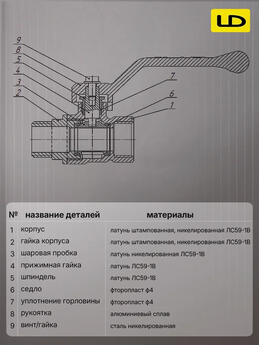 LD PRIDE Кран шаровый для газа латунный 3 4" вн-нар бабочка, серый, фото 5