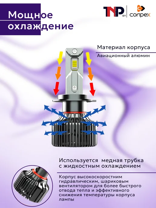 TNP BRENDY Светодиодная автомобильная лампа H4 H19 led TNP by Conpex, вариант, фото 8