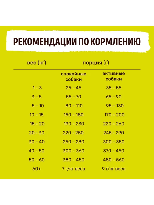 Сухой корм Smart Dog для собак, взрослые, курица, 18 кг, фото 4