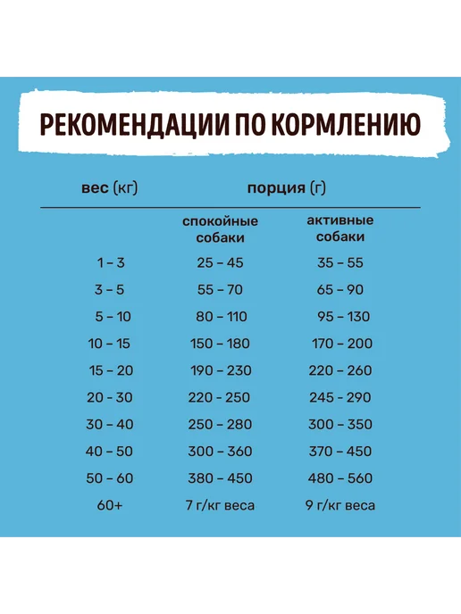 Сухой корм Smart Dog для собак, взрослые, лосось, 0,8 кг, фото 4