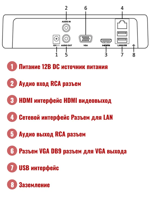 DS-N204(C), IP Видеорегистратор, белый, фото 4