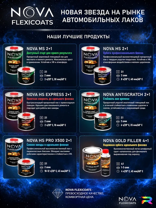 NOVA Flexicoats Акриловый грунт-наполнитель NOVA 4+1 Gold серый 0,8 + 0,2 л, 200 мл, фото 2