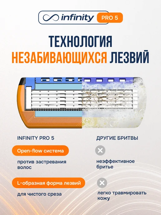 INFINITY Кассеты для бритья мужские 6 шт совместимы c Gillette Fusion, 6 шт, фото 5