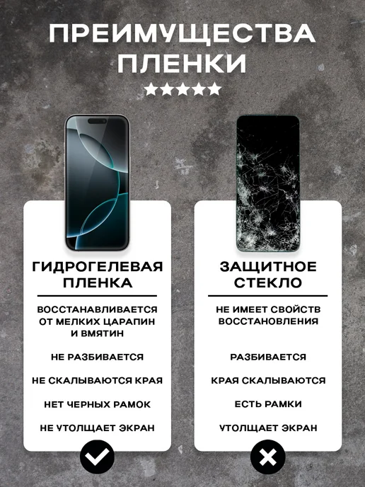 Защитная гидрогелевая пленка на экран REDMI NOTE 13 13PRO, вариант, фото 5