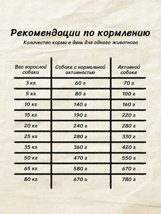 Сухой корм Belcando Белькандо Эдалт для собак, беззерновой, 12,5 кг, фото 6