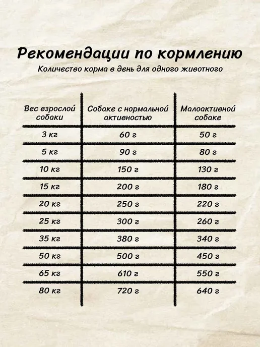 Сухой корм Belcando Белькандо Сеньор для собак, 12,5 кг, фото 6