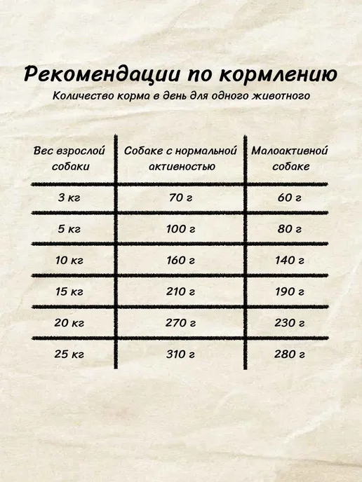 Сухой корм Belcando Белькандо Файнест для собак, 12,5 кг, фото 6