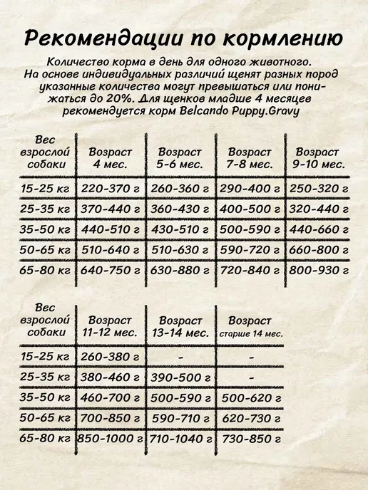 Сухой корм Belcando Белькандо Джуниор для собак, ягненок, 12,5 кг, фото 6