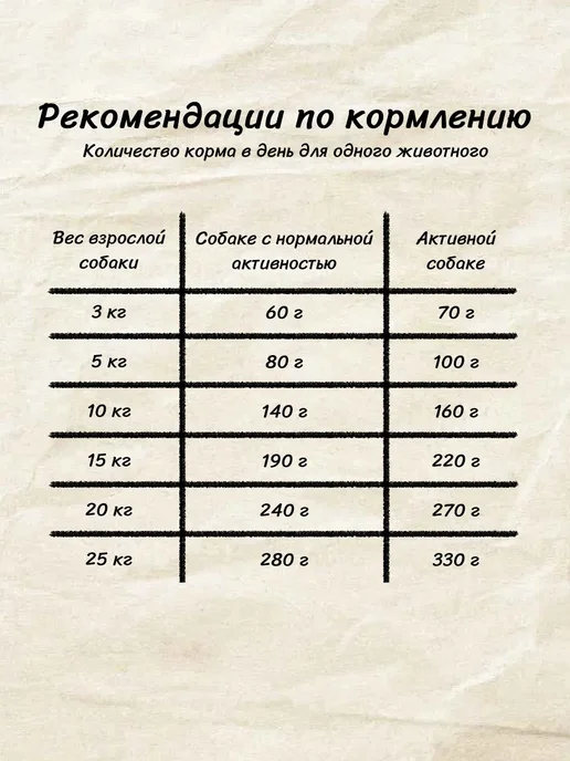 Сухой корм Belcando Белькандо Файнест для собак, беззерновой, лосось, 12,5 кг, фото 5
