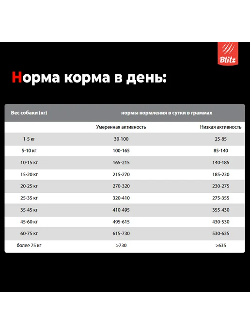 Сухой корм BLITZ Жкт для собак, средние, говядина, 12 кг, фото 4