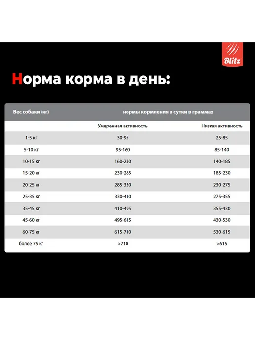 Сухой корм BLITZ Пищеварения Форель для собак, средние, 12 кг, фото 4