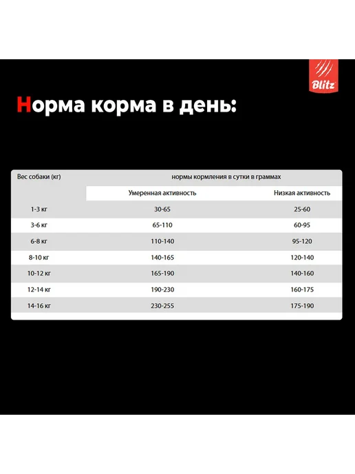 Сухой корм BLITZ Пищеварения для собак, мелкие, ягненок, 1,5 кг, фото 4