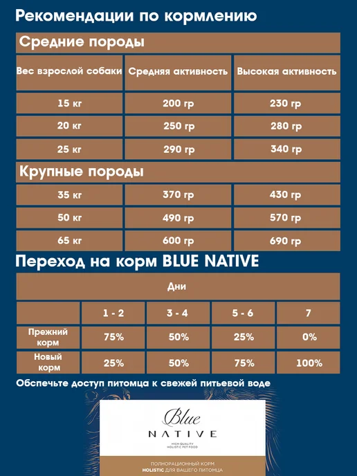 Сухой корм Blue Native Holistic для собак, крупные, средние, ягненок, 10 кг, фото 4