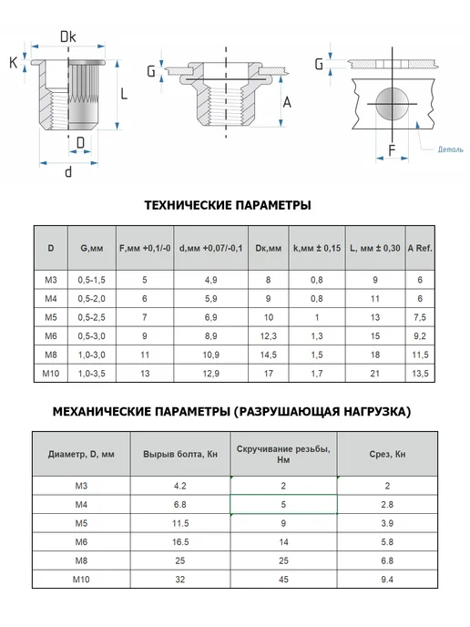 VIXEN Заклепка резьбовая стальная М3 100 шт, 100 шт, фото 2