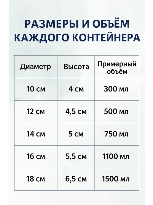 ХаКо Контейнеры для еды и хранения 5шт металлические для овощей, 5 шт, фото 3