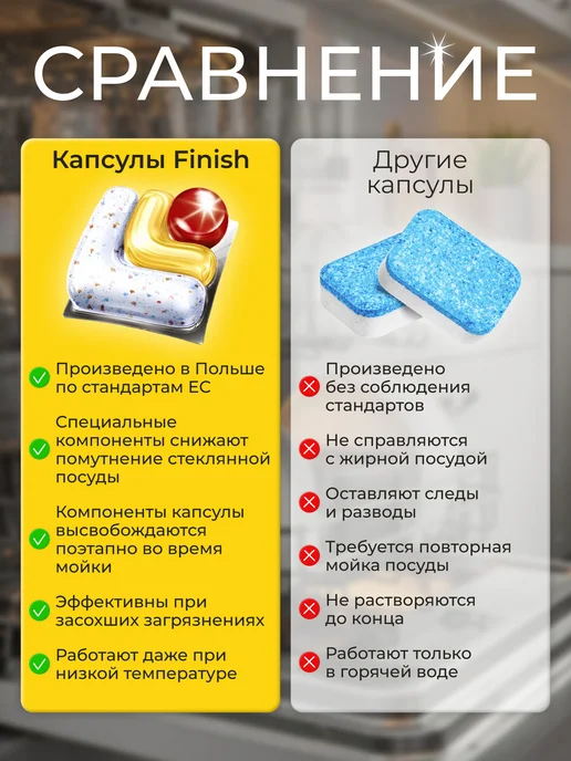 Finish Капсулы для посудомоечной машины Финиш лимон, 90 шт, 90 шт, фото 4