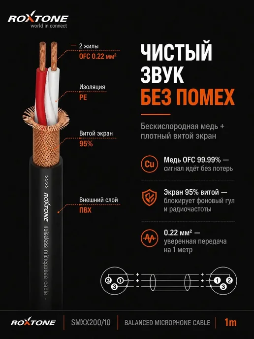 Roxtone XLR XLR кабель для микрофона 1 метр, 1 м, фото 2