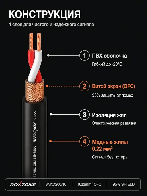 Roxtone XLR XLR кабель для микрофона 1 метр, 1 м, фото 4