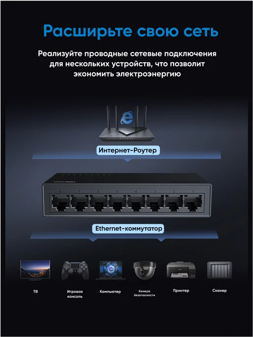 UGREEN Коммутатор сетевой гигабитный 8 портов CM834 (35499EU), 8-Port, фото 2