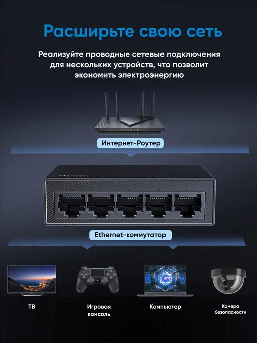UGREEN Коммутатор сетевой CM833 (35492EU) 5-Port, вариант, фото 4