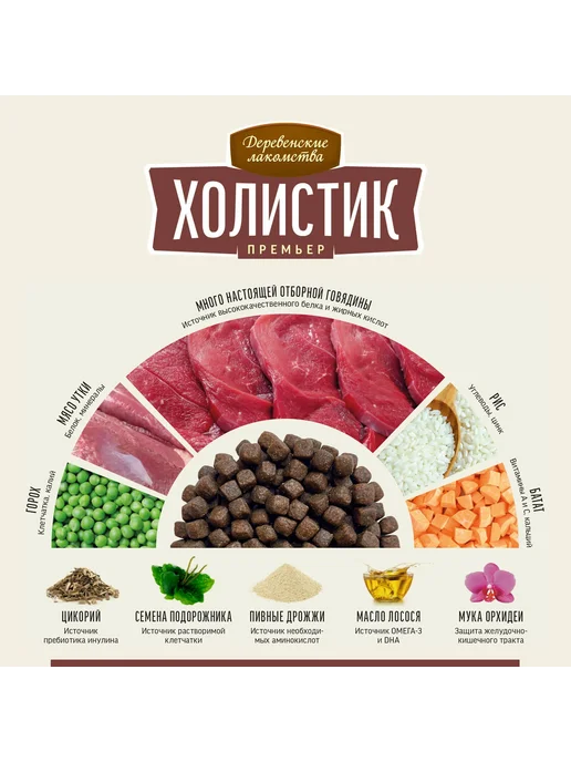 Сухой корм ХОЛИСТИК ПРЕМЬЕР для собак, крупные, средние, 18 кг, фото 5