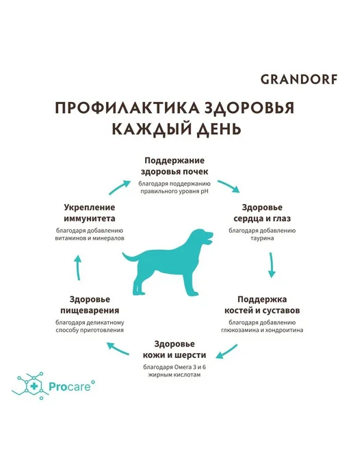 Сухой корм Grandorf' Грандорф Med для собак, крупные, индейка, ягненок, 3 кг, фото 4
