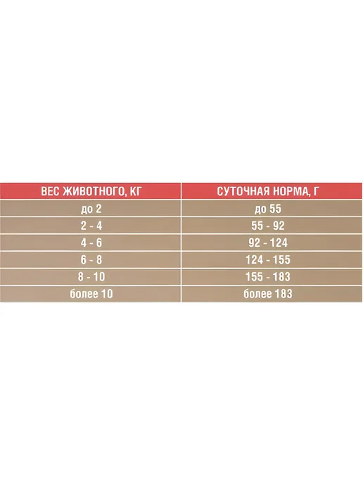 Сухой корм ЗООГУРМАН для собак, мелкие, средние, говядина, 5 кг, фото 3