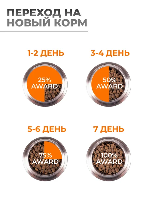 Сухой корм AWARD Авард Месяца для собак, щенки, индейка, курица, 2 кг, фото 6