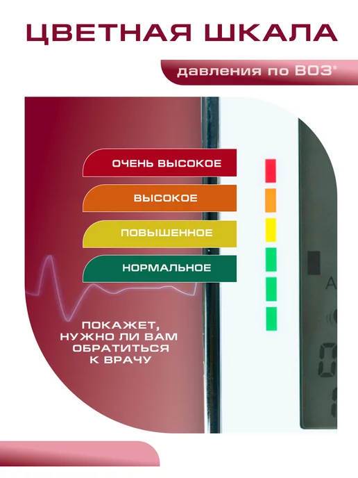 MEDITECH Тонометр автоматический MT-40 медицинский с адаптером, вариант, фото 5