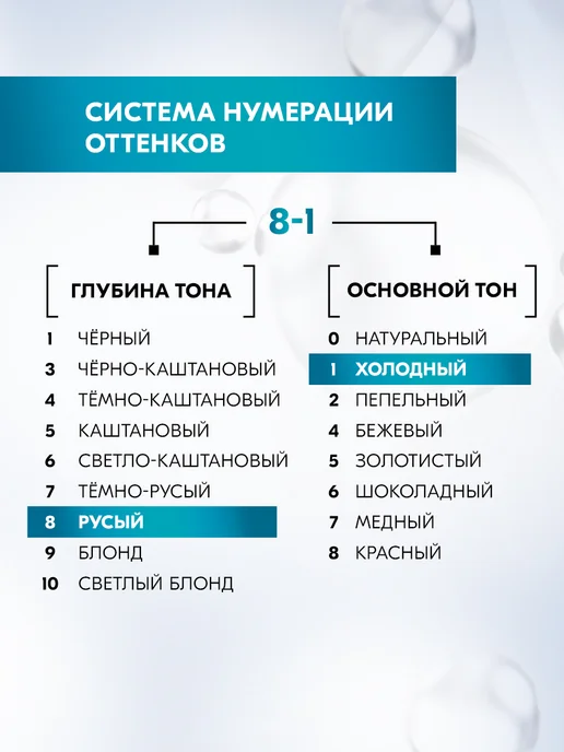 Глисс Кур Краска для волос 8-1 Холодный пепельно-русый, 135 мл, 135 мл, 2 шт, фото 8