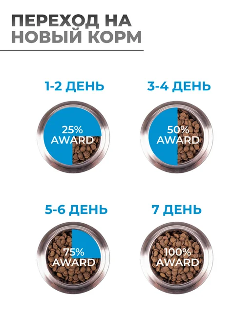 Сухой корм AWARD Авард Hypo для собак, рыба, 12 кг, фото 6